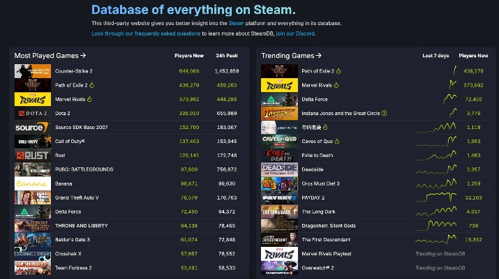 游戏网站排行榜：最新游戏资讯、攻略、礼包尽在其中