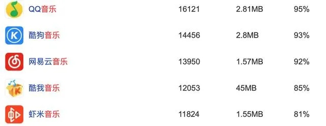 虾米音乐为什么要关闭,隐藏着什么秘密