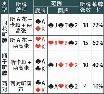 为什么你打扑克牌总输?8个被90%玩家忽略的实战逻辑 为什么你打扑克牌总输?8个被90%玩家忽略的实战逻辑