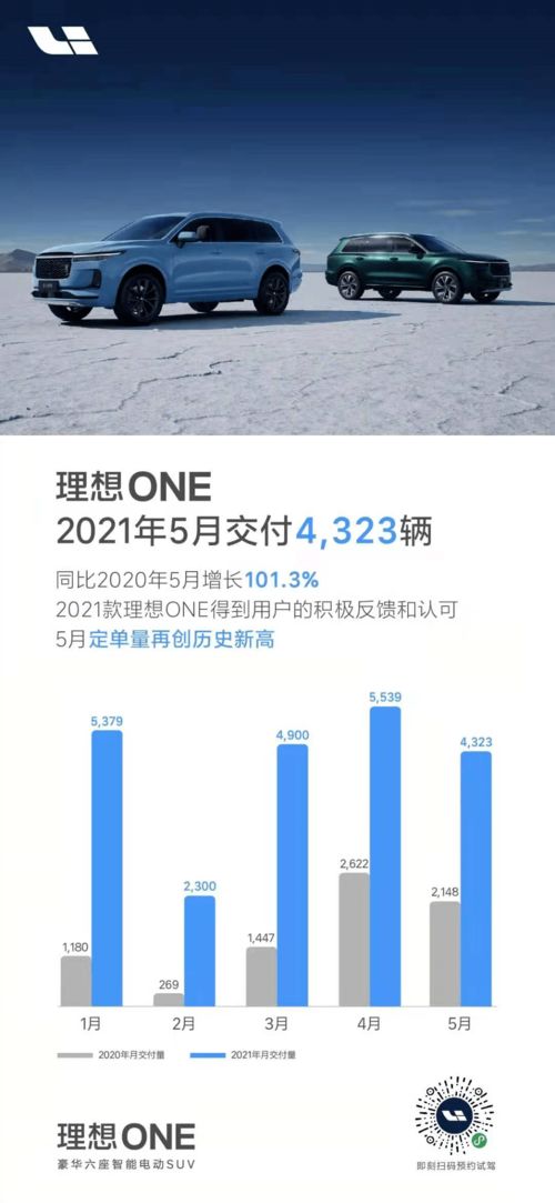 理想汽车三季度巨亏6亿,营收锐减36.2%创新低 理想汽车三季度巨亏6亿,营收锐减36.2%创新低