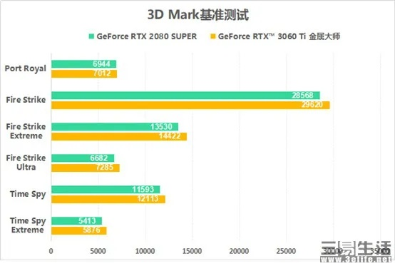 首发犹豫？世嘉力推决定版，破解“等等党”销量谜题