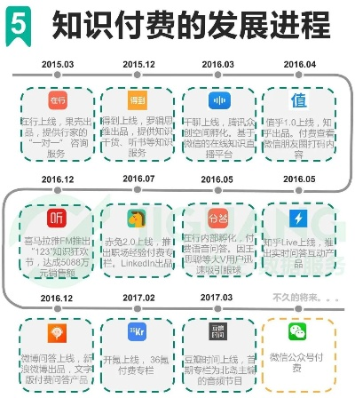 奇缘网,他们只运营知识付费平台吗？