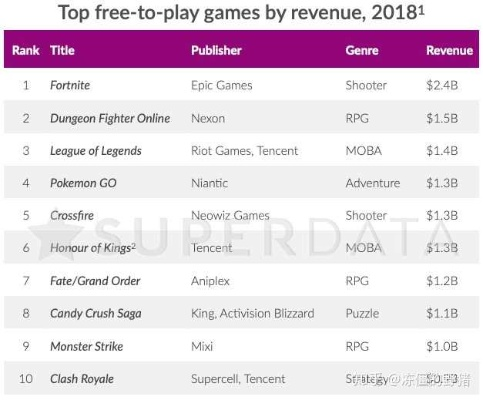 内存飙升成难题,Epic CEO警示:高端游戏产业面临重大挑战 内存飙升成难题,Epic CEO警示:高端游戏产业面临重大挑战
