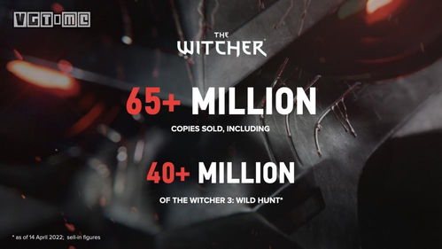 《巫师3》销量破3500万，赛博朋克新纪元震撼开启