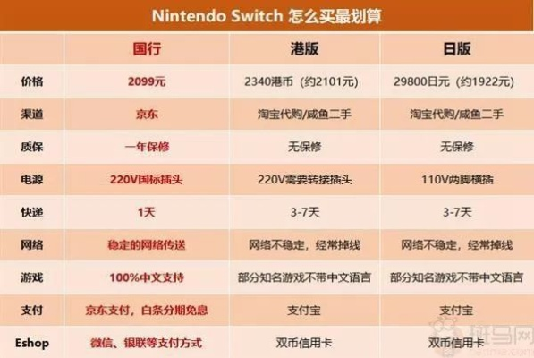 Switch黑卡禁令揭秘：港服点卡玩家遭遇账号门再临风波