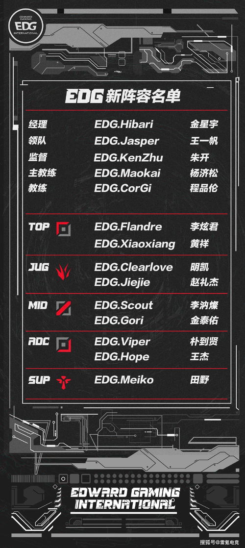 EDG战队队员名单与资料合集:核心选手与战绩分析 EDG战队队员名单与资料合集:核心选手与战绩分析
