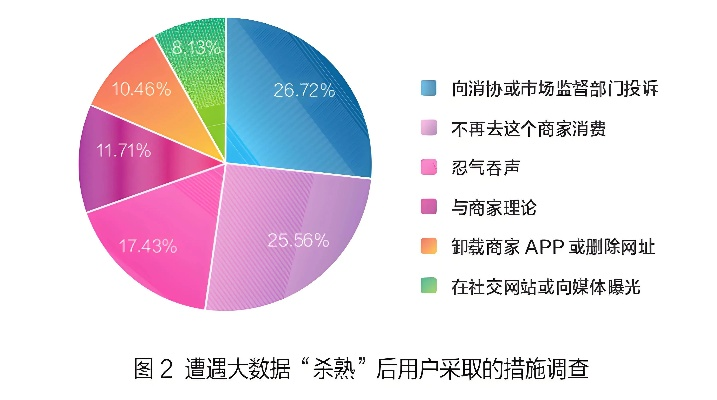 PS商城独享优惠揭秘：个性化大数据杀熟大揭秘