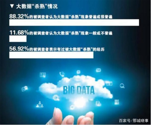 PS商城独享优惠揭秘：个性化大数据杀熟大揭秘