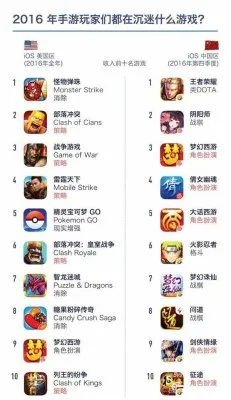 免费游戏市场揭秘:九成玩家不氪金,突破30兆日元新纪元 免费游戏市场揭秘:九成玩家不氪金,突破30兆日元新纪元