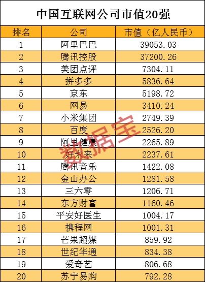 外卖大战烧金超千亿，美团亏损成重灾区，创新模式待突破