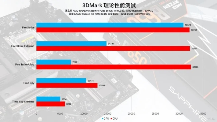AMD锐龙9 9950X3D强效驱动,影驰B650M黑武士Wi-Fi主板深度评测 AMD锐龙9 9950X3D强效驱动,影驰B650M黑武士Wi-Fi主板深度评测