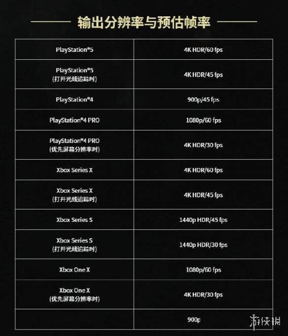 《燕云十六声》画面解析：PS5/Pro帧率不稳，揭秘优化难题