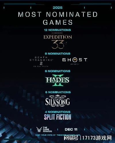 2026年TGA十大预测揭秘,玩家狂欢盛宴即将开启! 2026年TGA十大预测揭秘,玩家狂欢盛宴即将开启!