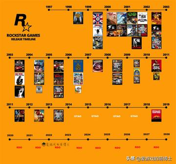 R星经典之作开发图深度解析：设计简陋却信息密集，揭秘游戏设计新视角