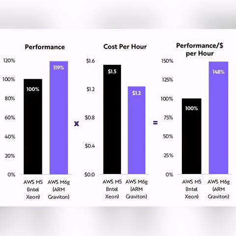 Intel接手真相曝光：基辛格惊呼衰败程度令人咋舌！