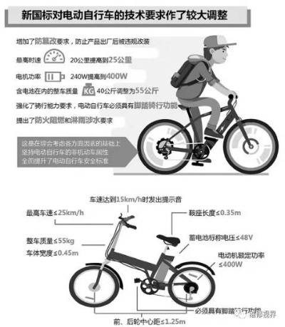 电动自行车改速追踪：揭秘新国标断电黑科技