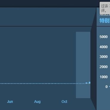 赛博朋克2077里真能嫖娼?夜之城红灯区实战全细节+隐藏机制曝光 赛博朋克2077里真能嫖娼?夜之城红灯区实战全细节+隐藏机制曝光