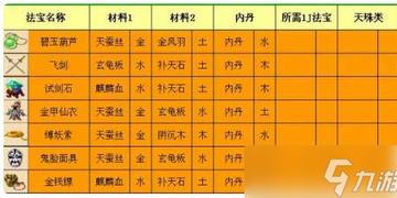 梦幻西游法宝灵气怎么补充,刷场景还是直接充钱