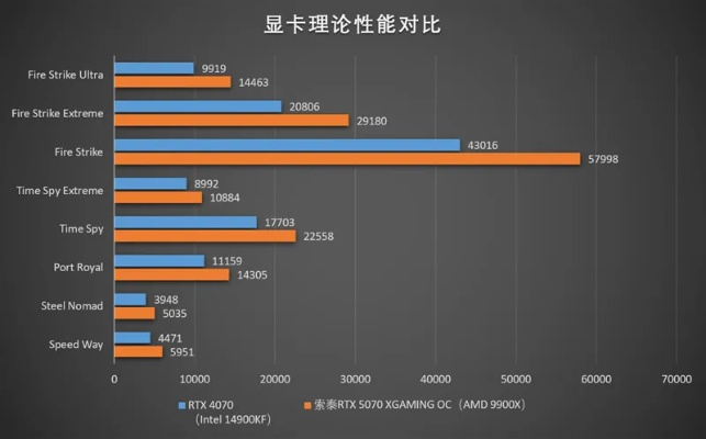 显卡选购陷阱揭秘：RTX 5070购买血亏真相曝光！