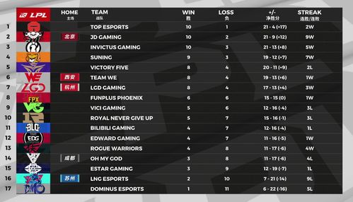 LPL春季赛季后赛生死局有多狠？从BP到团战的3个隐藏胜负密码