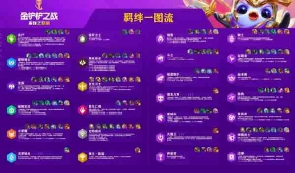 金铲铲之战 S8 锐雯出装全解析，助你登顶上分之路