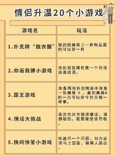 情侣必玩互动小游戏，20分钟升温的3个反套路玩法，为什么90%的情侣没试过？