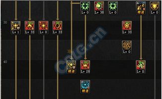 地下城与勇士召唤加点全解析 地下城与勇士召唤加点全解析