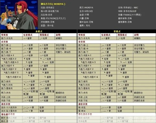 KOF97出招表藏着多少没说破的实战密码?老玩家压箱底的3类细节终于扒开了 KOF97出招表藏着多少没说破的实战密码?老玩家压箱底的3类细节终于扒开了