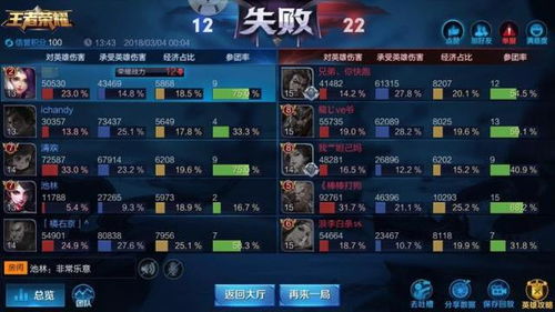 2021打架斗殴成本套餐?游戏里的冲动税比现实还贵,老玩家用3个案例说透 2021打架斗殴成本套餐?游戏里的冲动税比现实还贵,老玩家用3个案例说透