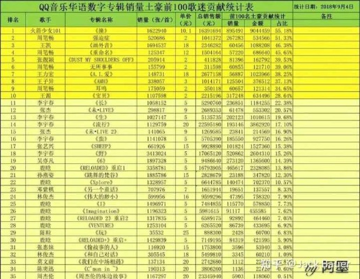 QQ音乐限制专辑重复购买？玩家实测揭秘，为什么你不能再刷专辑了