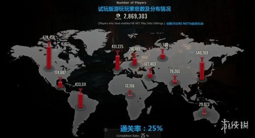僵尸世界大战票房为何能在2025年游戏圈逆势破圈？玩家共鸣才是隐藏密码