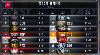 LOL赛事明年升级：教练语音改写引竞争新格局