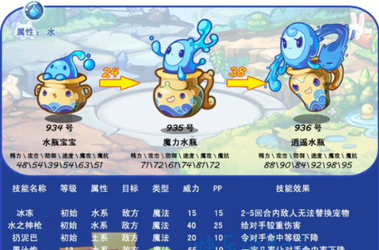 洛克王国川流不息技能石:提升水属性宠物战力 洛克王国川流不息技能石:提升水属性宠物战力