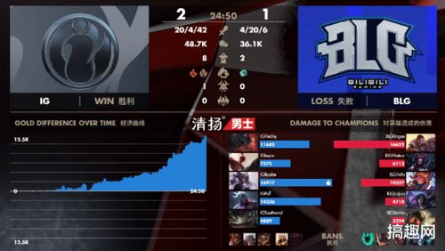 EDG今天比赛赢了吗？从BP到团战的3个关键胜负点全拆解