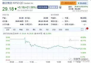 摩尔线程上市首日市值破500亿,国产GPU新篇章开启 摩尔线程上市首日市值破500亿,国产GPU新篇章开启