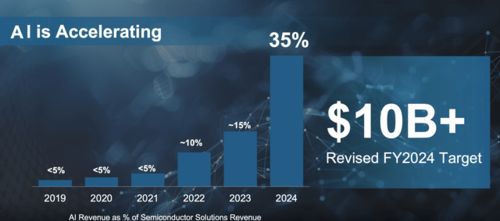 存储升级狂潮来袭,手机电脑价格飙升新高峰 存储升级狂潮来袭,手机电脑价格飙升新高峰