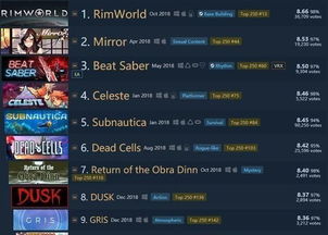 18款禁用软件黄游戏,哪款18禁游戏值得尝试