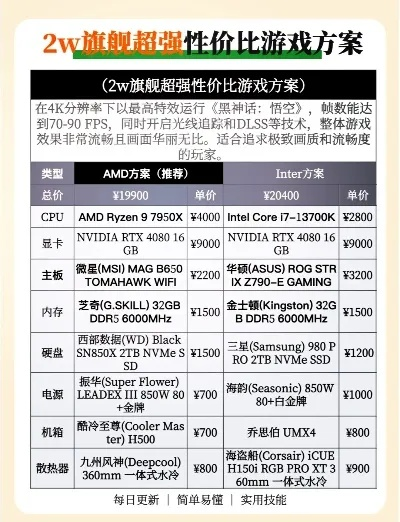 买游戏装备总被坑？老玩家压箱底的3个避坑逻辑+2025最新物价锚点