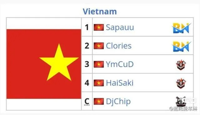 Storm越南服真的比国服更爽?老玩家实测300局后的8个关键差异 Storm越南服真的比国服更爽?老玩家实测300局后的8个关键差异