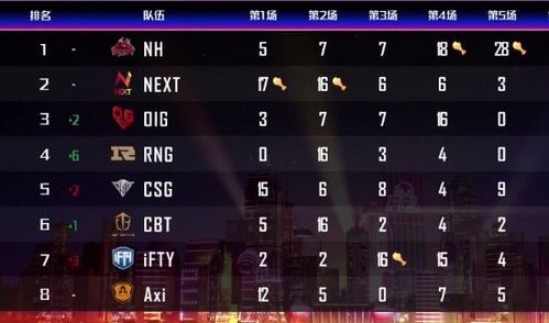 游戏集福总差最后一张？3个冷门机制+2套实战流程帮你速满