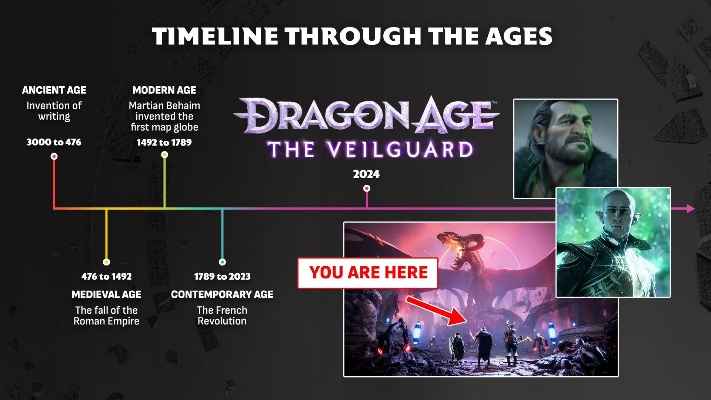 《龙腾世纪4》豪华版惊爆价10元，LGBT大作限时抢购！