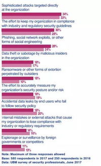 美国游戏业年薪百万调查：LGBT群体占比低，百万年薪仍稀缺
