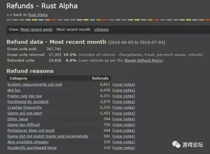 Steam交易费率大升级，玩家交易成本新挑战！