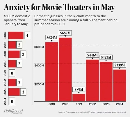 网飞827亿巨资收购华纳，影视巨头新格局即将诞生！