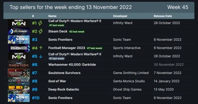 TGA玩家之声投票揭晓！30款热门游戏角逐年度大奖