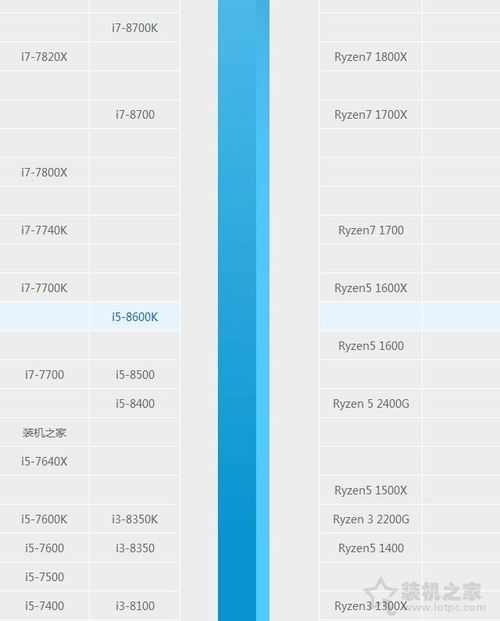 i5 8600K还能打2025年游戏？老玩家实战3款3A后说真话