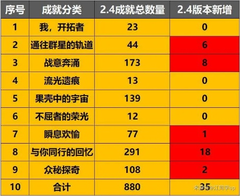 春节成就拿满必看，12个隐藏触发点+0错过节奏表，老手都在偷偷记