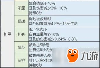 明日之后全护甲属性深度拆解,防穿、减伤、免暴到底怎么选? 明日之后全护甲属性深度拆解,防穿、减伤、免暴到底怎么选?