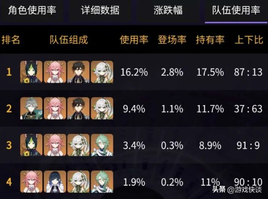 原神3.1版本UP池全解析，卡池顺序藏什么玄机？哪些角色值得冲？