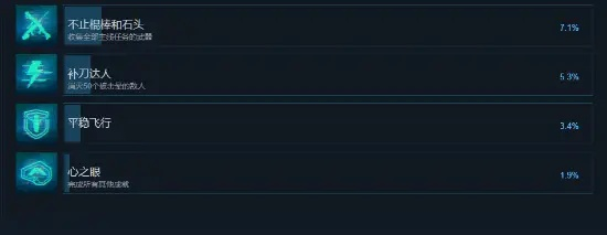 《心之眼》试玩惨淡，免费体验竟成孤岛，探索新玩法！